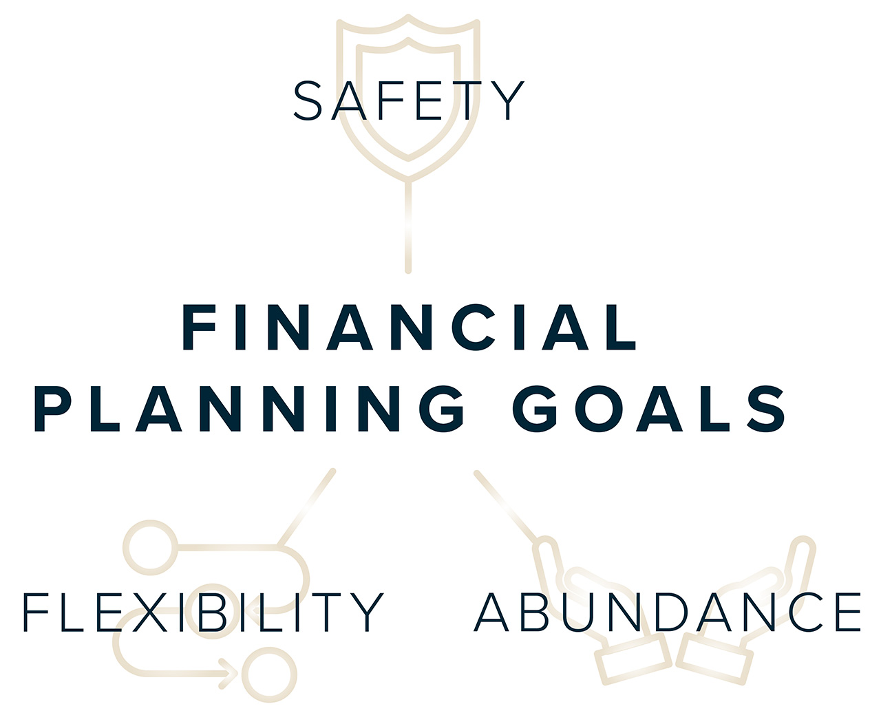 BUSH_Financial_Planning_Goals_Bush_1280x1052